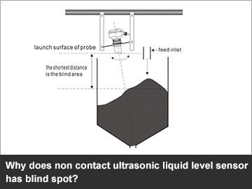 Why does non contact ultrasonic liquid level sensor has blind spot?