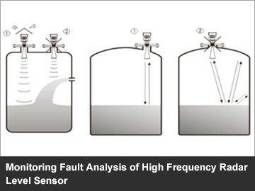Monitoring Fault Analysis of High Frequency Radar Level Sensor
