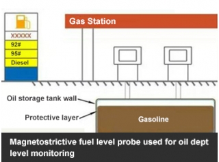 Magnetostrictive fuel level probe used for oil dept level monitoring