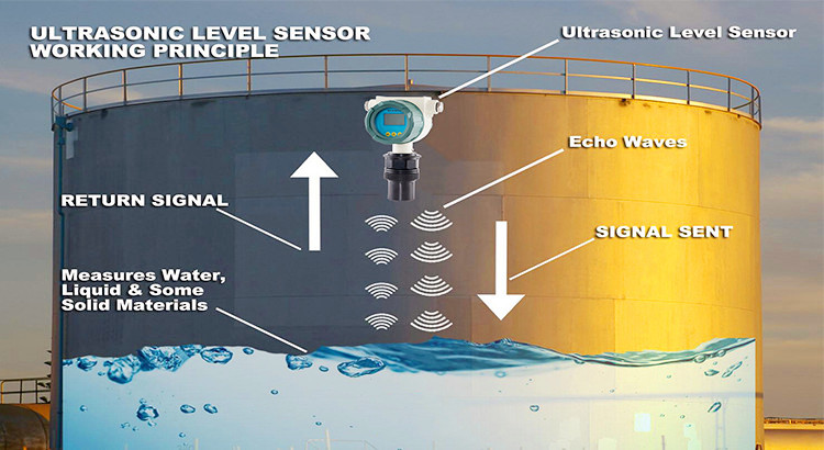 Ultrasonic Tank Level Sensor in Brief