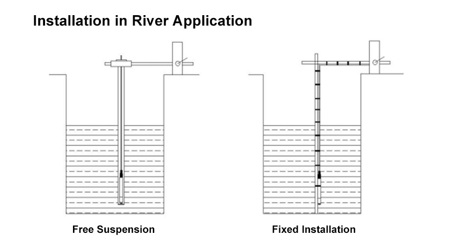 water data loggers are used in water quality measurement