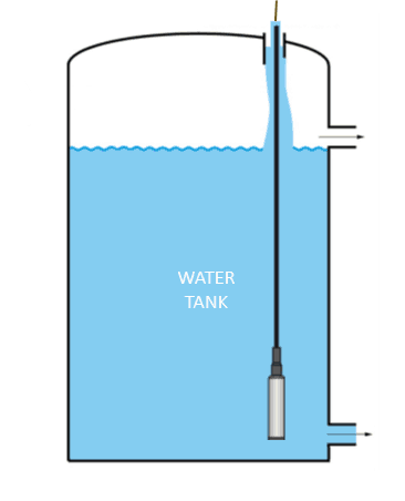 input level sensors are used for water level measurement