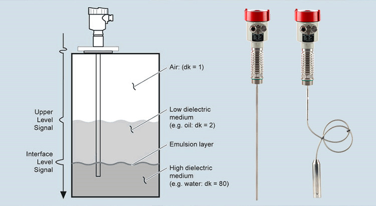 Interface level transmitters are used in industrial tanks