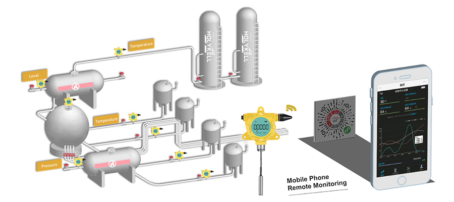 wireless pressure sensor are used for pressure measurement