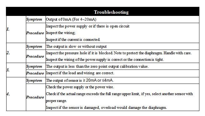 Troubleshooting of Level Sensor