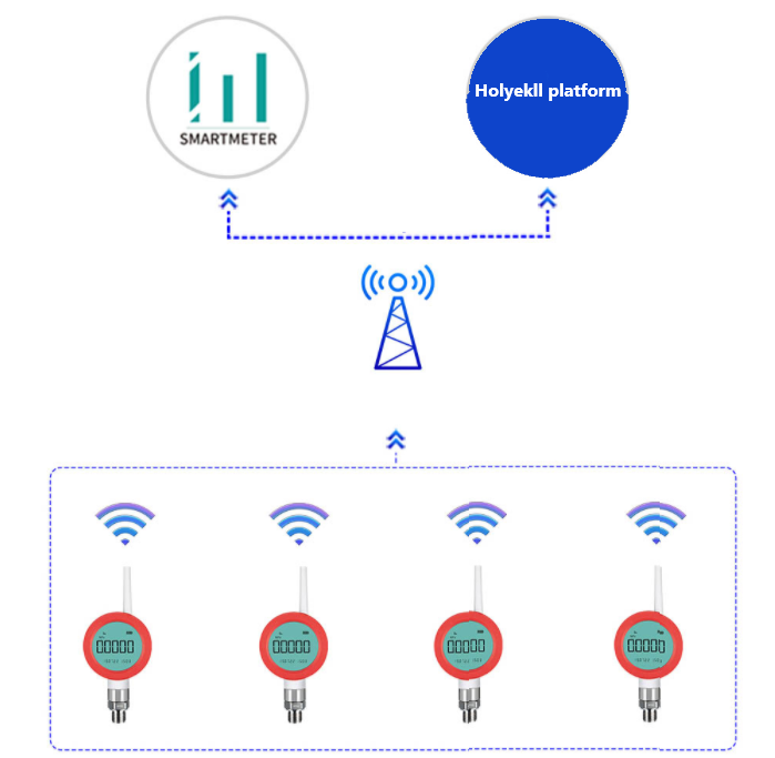 IoT water level sensors are used for water measurement