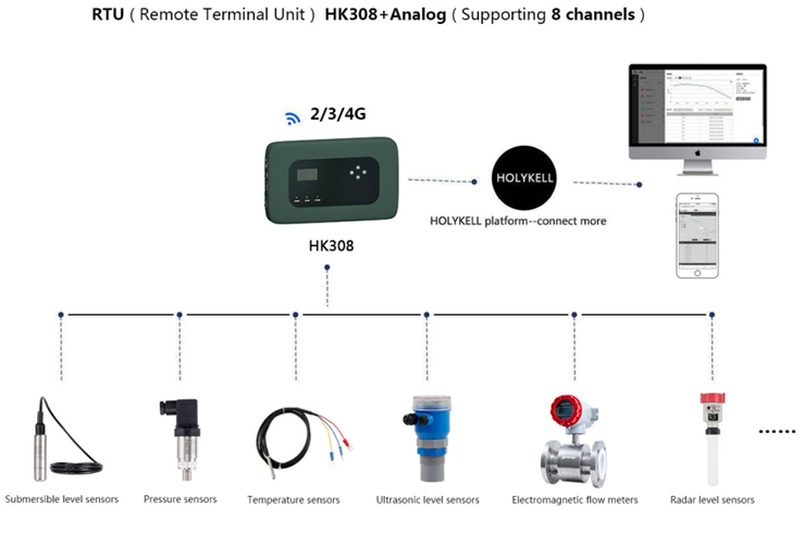 submersible level sensors are used for water measurement