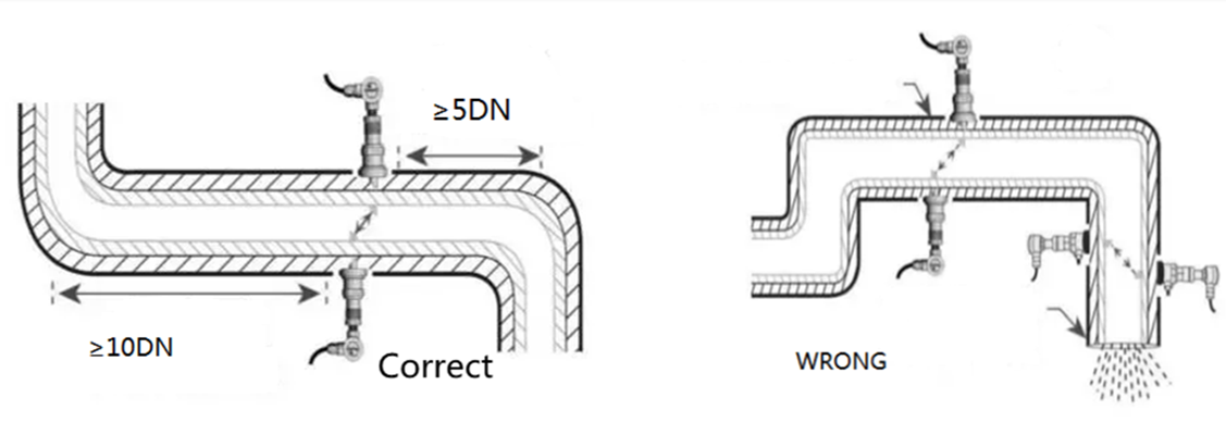 Clamp on ultrasonic flow meters are used for water flow measurement