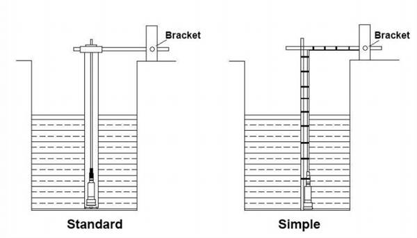 Sewage level sensors are used for sewage measurement