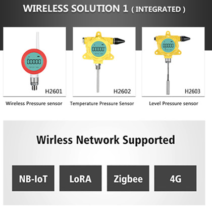 Wireless solutions support wireless transmission
