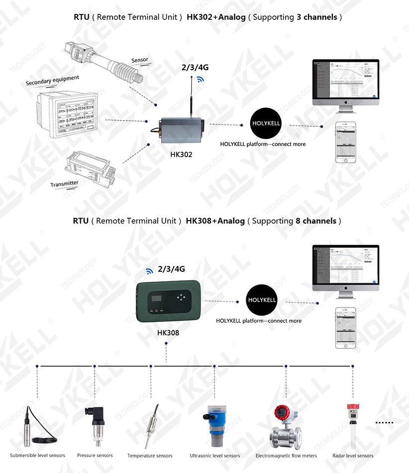 Holykell-Measuring Instrument