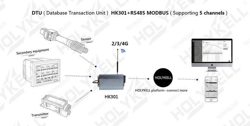 Holykell-Measuring Instrument