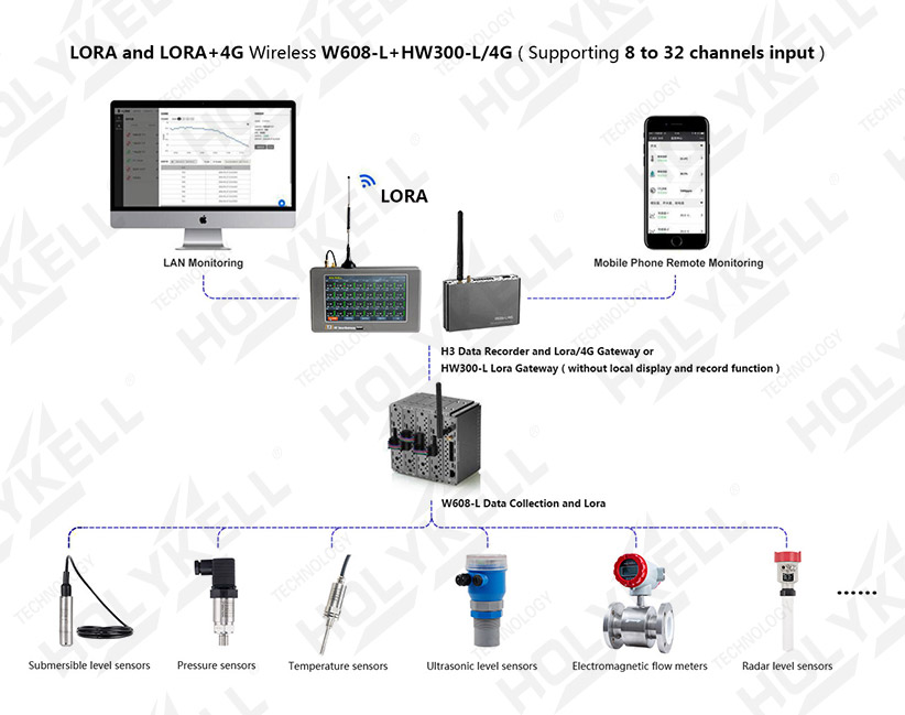 Holykell-Measuring Instrument