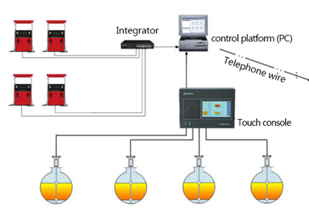 Holykell magnetostrictive level transmistter used in monitoring system