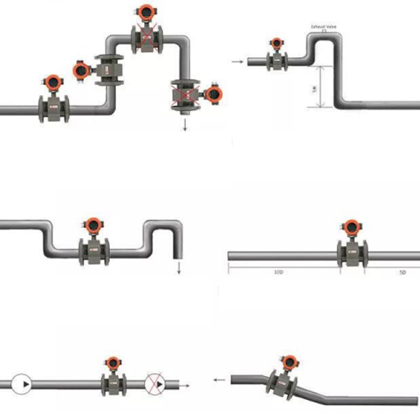 Magnetic flow meters for water supply and water treatment