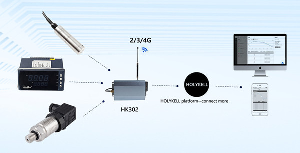 Digital controller is used with sensors