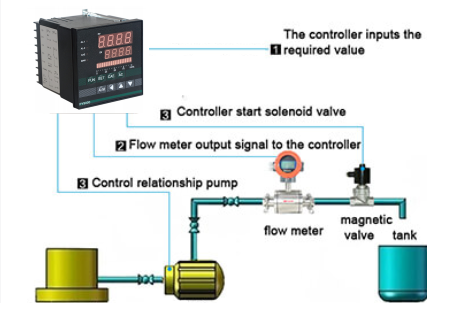 wastewater treatment solution