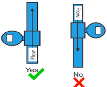 Installation Tips for Insertion Magnetic Flow Meters