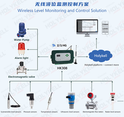 borehole level sensors for deep wells