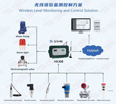 How Pressure Level Sensors Used in Wireless Level Monitoring for Water Supply