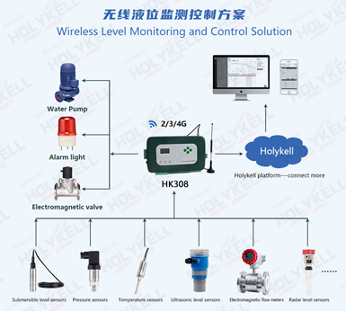 How we install submersible borehole level sensors