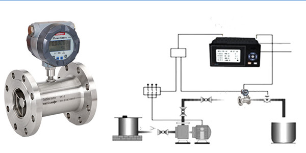 turbine flow meter