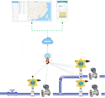 Wireless Monitoring for Low-power Water Supply Network