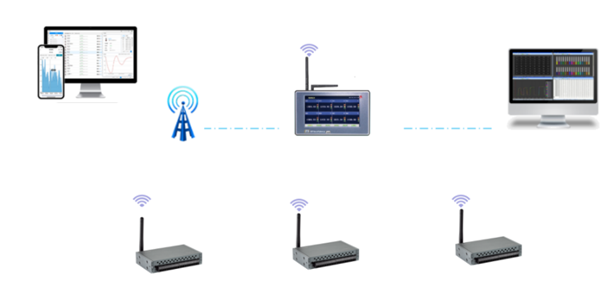 temperature monitoring solution