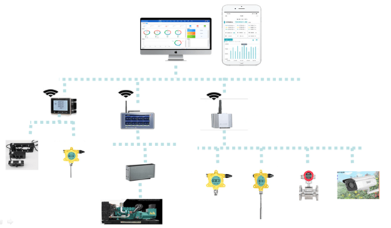 fire water tank monitoring solution