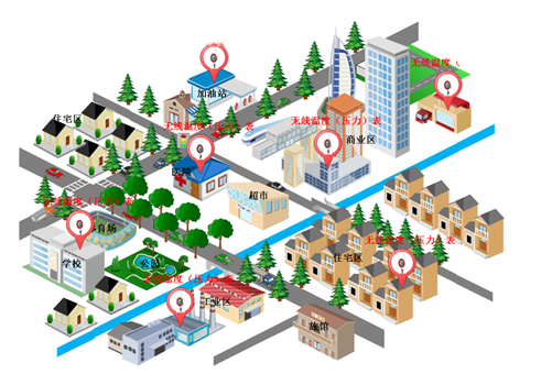 Holykell smart wireless temperature sensor used in urban heating project