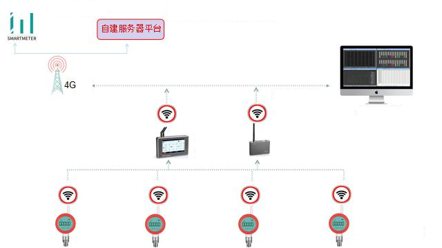 Holykell smart wireless pressure sensor used in gas system