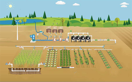 Holykell submersible level sensor for agriculture