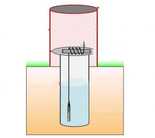Submersible Level Sensor For Water Well Monitoring