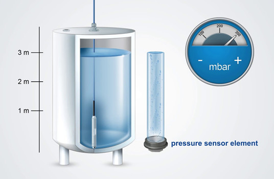 How Does a Submersible Level Sensor Work