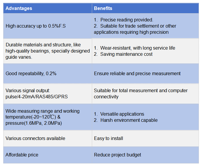 Is Purchasing Turbine Flow Meter HLY A Good Decision