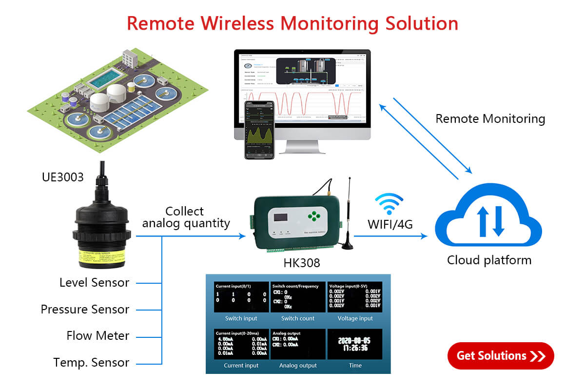 wireless ultrasonic level sensor