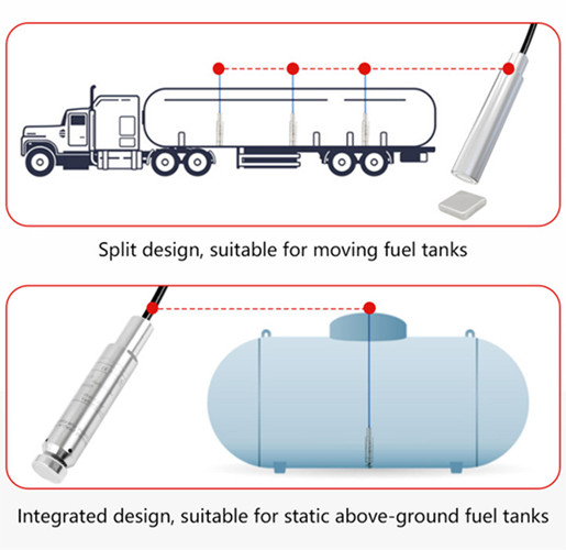 New Magnetic Type Fuel Tank Level Sensor Designed for Moving & Static Fuel Tanks