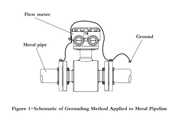 MagFlow meter