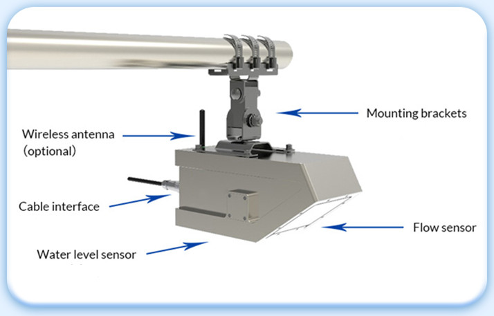 Radar Flow Meter in Early Warning System for Flood Prevention