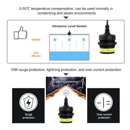 Ultrasonic Blind Zones in Level Sensors