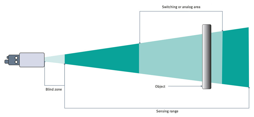 Ultrasonic Blind Zones in Level Sensors