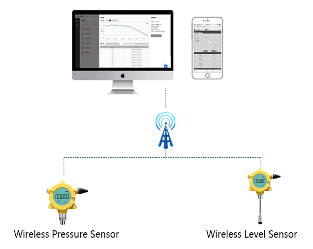 IoT Monitoring System Solution for Technical Parks