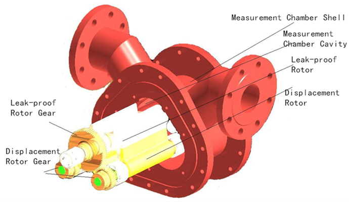 Understanding Tri-Rotameter: Working Principle, Applications, Advantages, and Disadvantages