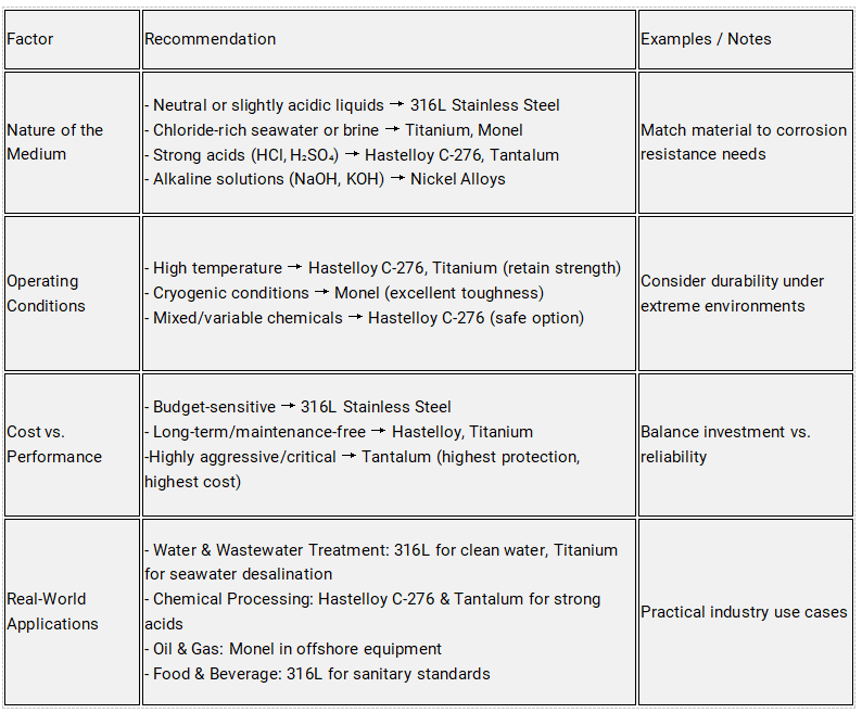 H250910 Wet materials of pressure sensors