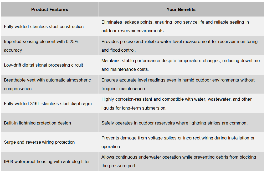 H260313 Water level sensor for reserviors and flood control