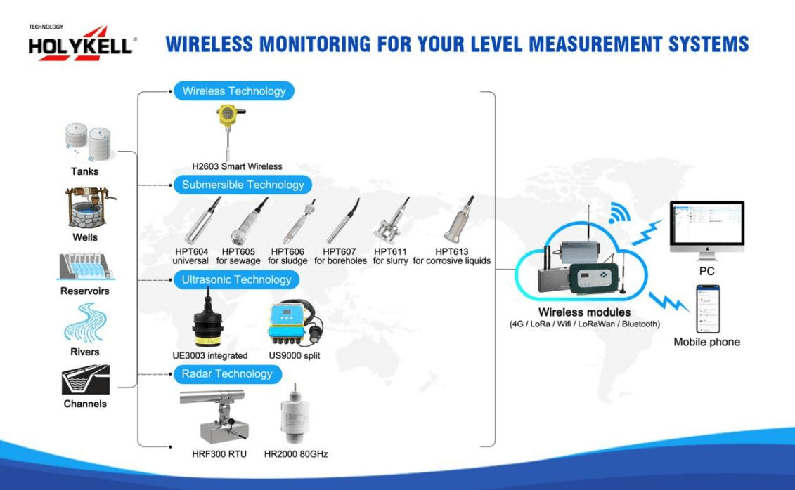 Wireless Water Level Monitoring Solution